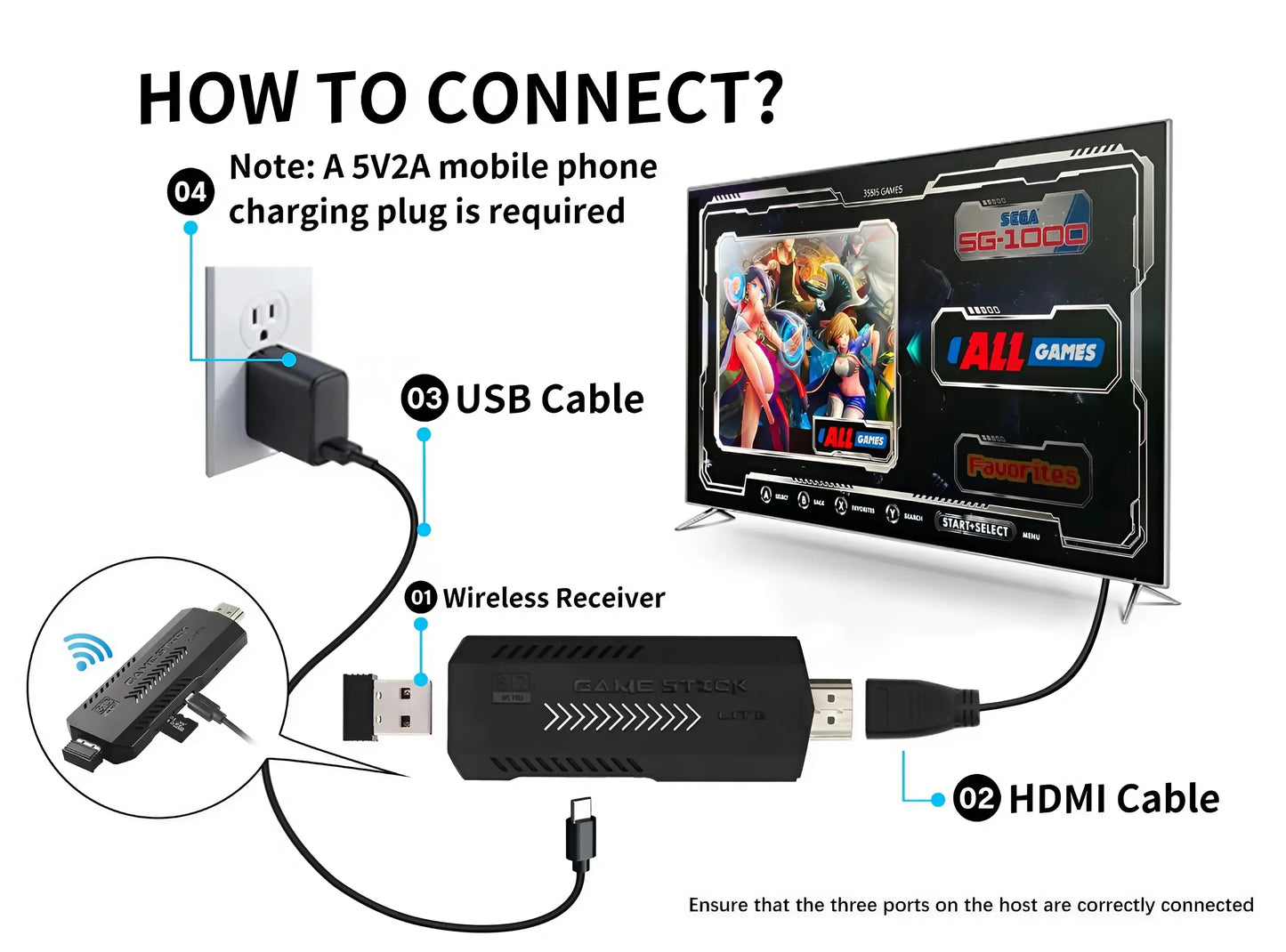 Retro Gaming HDMI Stick [2 Free Controllers Today]